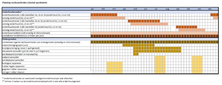 Planning van de werkzaamheden Lelystad buitenruimte