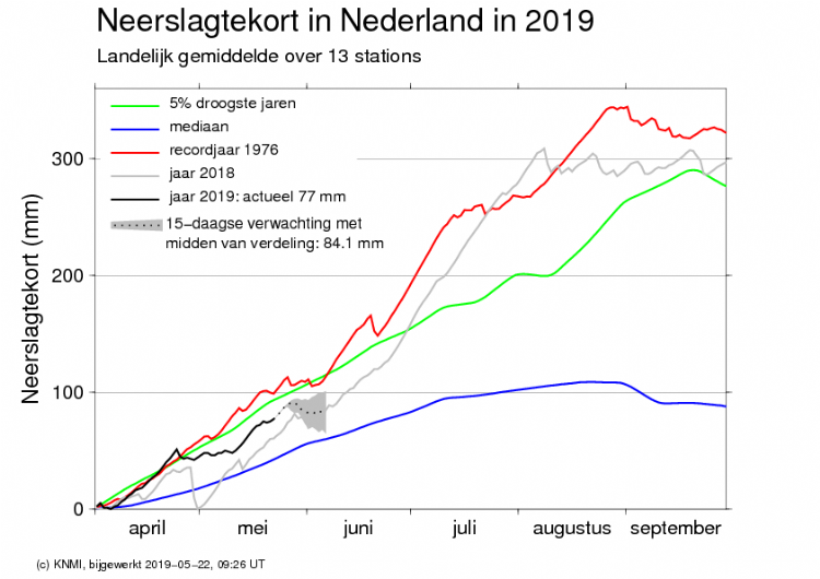Neerslagtekort in Nederland. Bron: KNMI. Neerslagtekort in Nederland. Bron: KNMI.